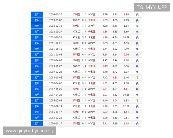 全面介绍竞彩500足球比分结果查询方法与实时更新，助你轻松掌握比赛动态